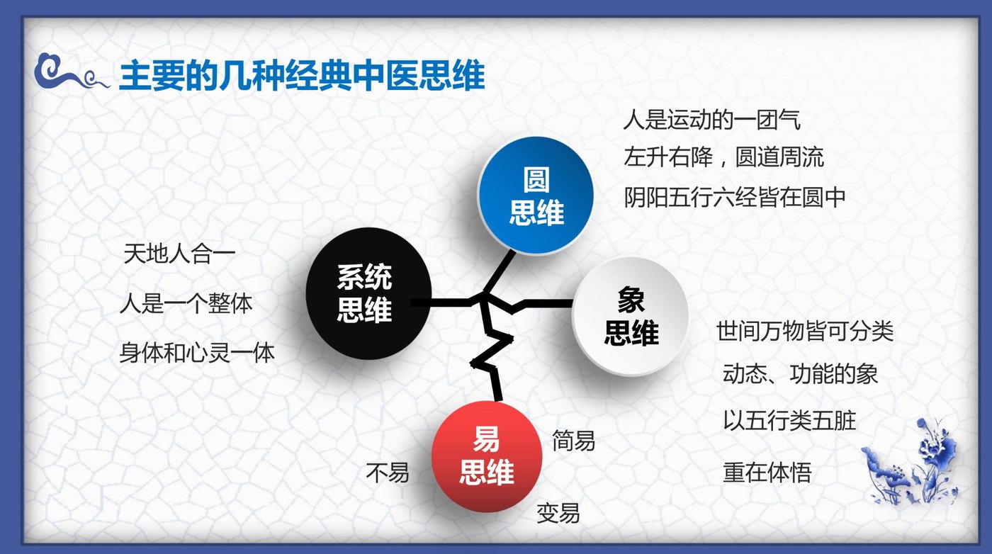 首届中医经典思维高级研修班课堂投影：主要的几种经典中医思维